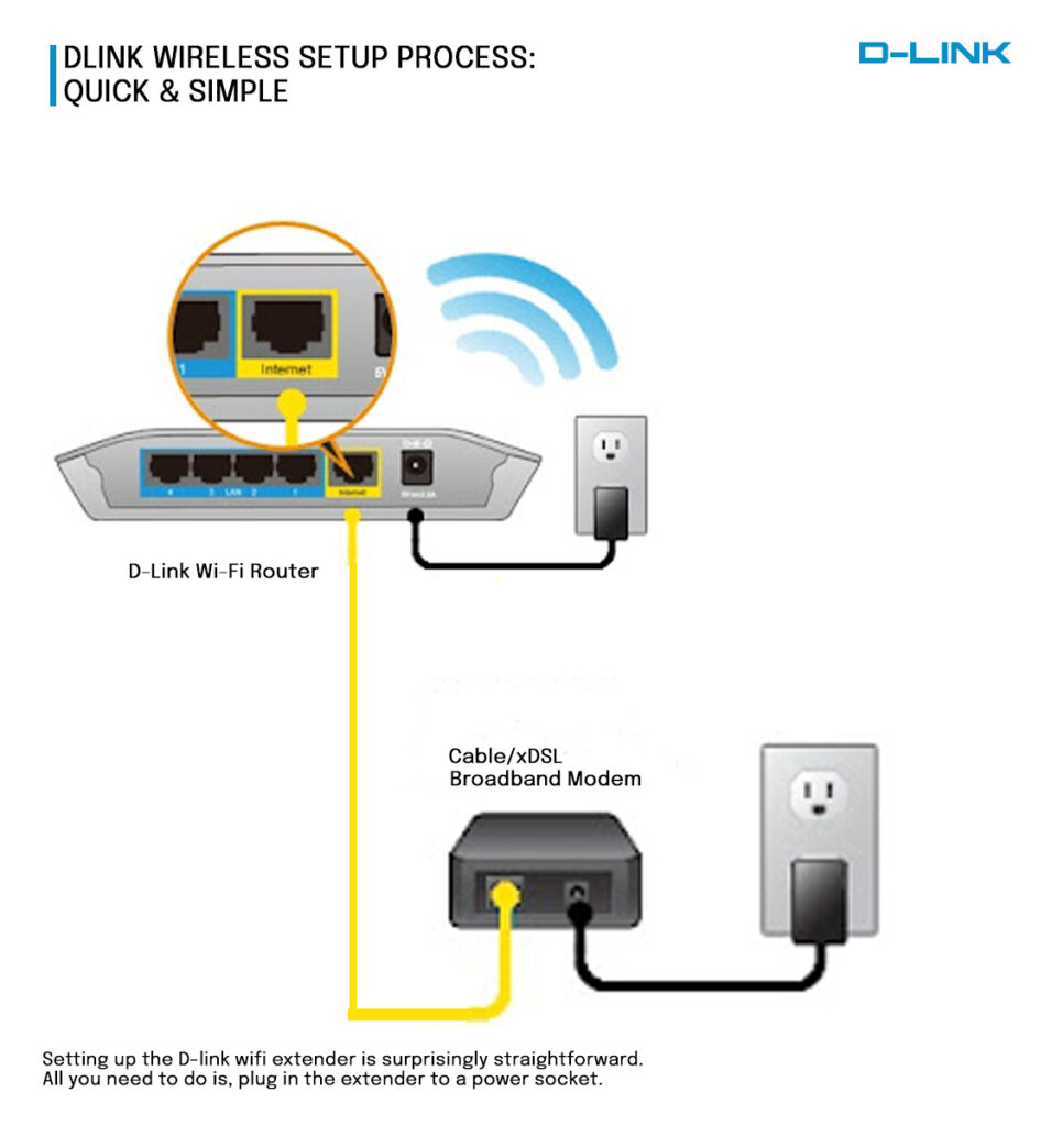 Modstander Afvise Disse Dlink Wireless Extender Setup | Dlink WiFi Extender Setup - dllnkextset.net